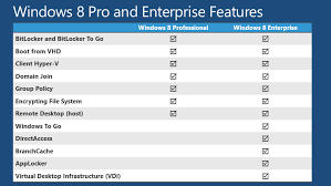 Windows 8 Pro Vs Enterprise Whats The Difference