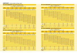 Xcmg 50 Ton Mobile Crane Load Chart Best Picture Of Chart