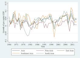Home > investment > wealth management > ta south east asia equity. Https Www Wider Unu Edu Sites Default Files Publications Working Paper Pdf Wp2018 121 Pdf