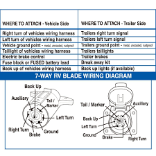 I am trying to change my trailer plug on my '03 durango slt from the 7 pin rv to a 4 wire flat for a couple of reasons. Nh 0422 7 Pin Rv Wiring Diagram Style Schematic Wiring