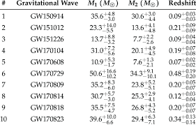 The black masses game free download torrent. Masses Of Merging Black Holes Bhs In The Units Of Solar Mass And Download Scientific Diagram