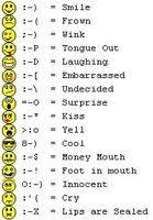 Did You Know Emoticons And Smileys Their Functions And Meanings Emoticon Smiley Text Symbols