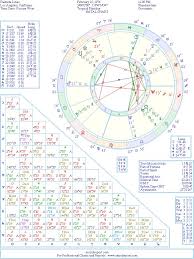 Rashida Jones Natal Birth Chart From The Astrolreport A