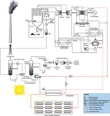 Odoo open source software exists to help everyone, from people who just need a blog to big companies that need a full erp. Modeling And Simulation Environments For Sustainable Low Carbon Energy Production A Review