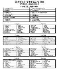 Pj g e p gf gc dif. Fixtures De La Temporada 2020 Auf
