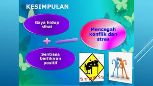 Perbedaan pendapat, biasanya terjadi karena adanya perbedaan pendapat dari orang tua dan anak. Pk Tahun 5 Konflik Dan Stress Other Quizizz