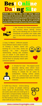 It is one of the reasons singles prefer free online dating. Best Online Dating Site For Singles Best Online Dating Sites Free Online Dating Sites Online Dating