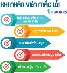 Nghệ thuật quản lý nhân sự: Khi nhân viên mắc lỗi | Faceworks