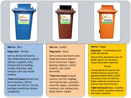 Amalan membudayakan pengasingan sisa dan kitar semula dalam kalangan rakyat masih rendah menyebabkan lebih banyak sisa buangan pepejal dihasilkan setiap hari di negara ini, kata menteri tenaga, sains, teknologi, alam sekitar dan perubahan iklim, yeo bee yin. Pengasingan Sisa Pepejal Denda Rm500 Jika Tak Patuh Wayne Harraz