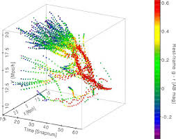 As you read this story, consider how astronomers interpret unexpected observations. The Merger History Of A Single Galaxy Selected From The Mr The Dark Download Scientific Diagram