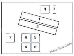 Does anyone have a fuse box diagram for both fuse boxes??? Fuse Box Diagram Bmw 5 Series E39 1996 2003