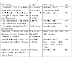 • motion and time study is considered to be the backbone of industrial engineering,industrial technology, and industrial management programs because the information thattime studies generate affects so many other areas, including the following:1. Jurnal Teknologi Time And Motion Studies Of Manual Harvesting Methods For Oil Palm Fruit Bunches A Malaysian Case Study Semantic Scholar