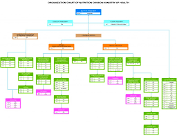 Check spelling or type a new query. Organization Chart Bahagian Pemakanan