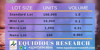 Lot Size In Forex Trading Get Best Forex Signals From Equidious Research Forex Signals Research Forex