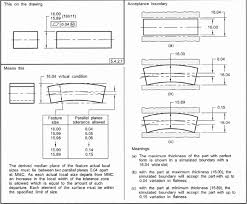 Gd T Archives Metalcraft