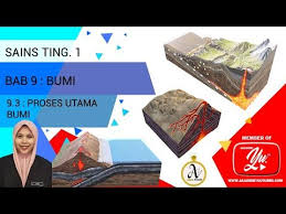 3.0 koordinasi dan gerak balas. Pin On Online Class T1