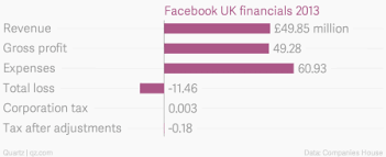 A London School Teacher Pays More Uk Tax Than Facebook Quartz