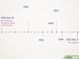 Mengenal pengertian timeline, apa itu linimasa, chart dan project timeline? Cara Membuat Timeline 13 Langkah Dengan Gambar Wikihow
