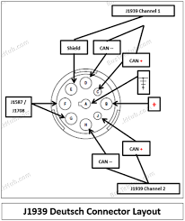 How to connect different types of color of core wire to correct pins / positions of m12 male or female in order to help wide readers solve the upper questions and design and assemble power and signal connection systems for concrete industry. J1939 Data Link Wiring Diagram Seniorsclub It Cable Field Cable Field Seniorsclub It