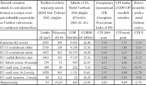 Korrupcios Trendek A Magyar Es Nemzetkozi Adatok Tukreben Br 2 Resz