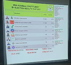 Jubilee campaigns for kariri njama as political temperatures continue to rise. Fmlpq9uesd2t4m