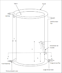 In this step the total volume required to be stored is estimated according to per capita per day demand (the per. Water Storage Tank With Inclined Tube Like Structure The Fine Particles Download Scientific Diagram