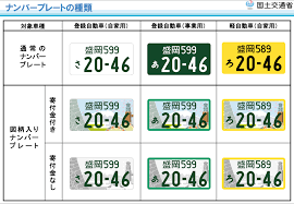 軽自動車の白ナンバー取得方法 料金 手続き方法 図柄入りナンバーも紹介 カーナリズム