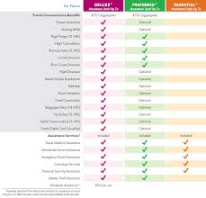 Insurance is one of the most crucial things to have. Travel Insurance Card Player Cruises