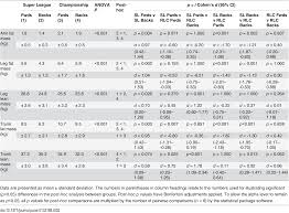 Jun 15, 2021 · plans have been unveiled for a new united rugby championship next season, featuring northern and southern hemisphere teams. Plos One Anthropometric And Three Compartment Body Composition Differences Between Super League And Championship Rugby League Players Considerations For The 2015 Season And Beyond