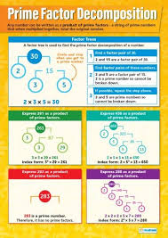 Prime Factor Decomposition Poster Education Math Gcse Math Studying Math