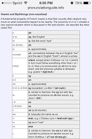 Pin By Hannah Mckenzie On Francais Pronunciation Guide French Basics Pronunciation