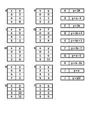The students will be working out solutions to a worksheet called what's missing. Writing Linear Equations From Tables Worksheet Nidecmege