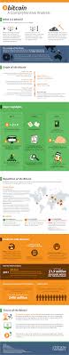 In india, bitcoin gained a lot of popularity and there is a new discussion is going on to ban bitcoin from trading, mining, or investing in india. Infographics Shed Light On How To Obtain Bitcoin What Is Bitcoin Mining Cryptocurrency Bitcoin