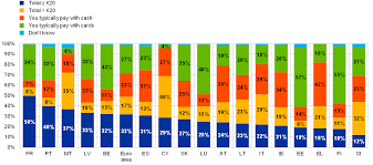 The uefa european football championship, commonly known as the uefa european championship and informally as the euros, is the primary association football competition contested by the senior. Trends And Developments In The Use Of Euro Cash Over The Past Ten Years