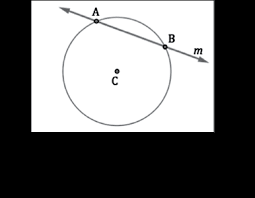 Examples of 2d shapes in flat geometry. The Semiotic Structure Of Geometry Diagrams How Textbook Diagrams Convey Meaning National Council Of Teachers Of Mathematics