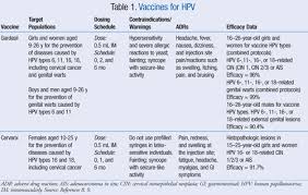 Greenfield i., cutill s., antivirals/ human papillomavirus. Prevention And Treatment Of Human Papillomavirus Infections