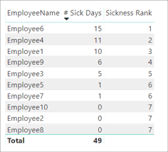 How To Create A Pareto Chart In Power Bi Desktop