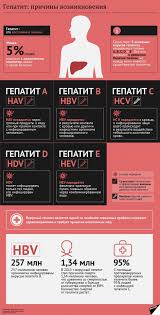 Ya Uznal Chto U Menya Gepatit B V Desyat Let Istorii Pyati Yakutyan Bolnyh Virusnymi Gepatitami