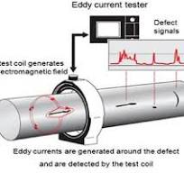 Eddy Current Testing for Heat Exchangers | Fast Tube Inspection