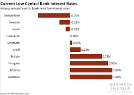 Bank rate is also known as the discount rate. Denmark S Jyske Bank Debuts Negative Interest Rate Mortgage