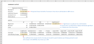 How To Create A Linear Regression Model In Excel