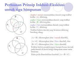 Maybe you would like to learn more about one of these? Prinsip Inklusi Eksklusi Ppt Download