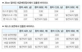We would like to show you a description here but the site won't allow us. ë´íƒˆë§ˆìŠ¤í¬ ì •ë§ íš¨ê³¼ ìžˆì„ê¹Œ
