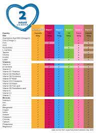 10 best organic baby food brands, according to. Compare Natalplex Baby Formula Against Leading Brands Natalplex Infant Formula