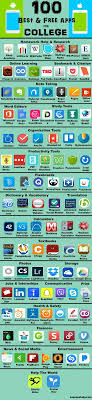 Guide To Nailing Any Job Interview Business Insider School College College Hacks School Study Tips