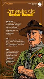 Siapakah bapak pramuka dunia kita. Sejarah Pramuka Awalnya Kurir Pasukan Inggris Dalam Perang Boer