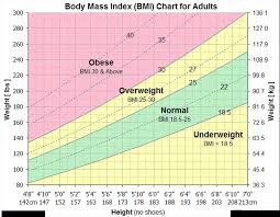 t 3167 weight management osu fact sheets