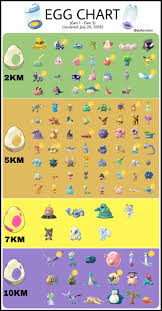 pin by the infinite blog on pokemon top pokemon go egg