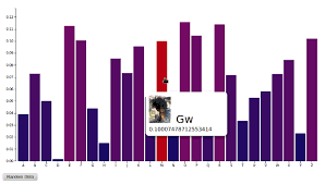 Bar Chart Complete Code D3 Js G3n1ks Blog