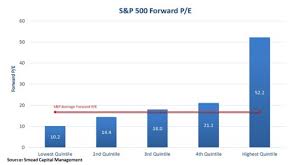10% of your monthly income should be set aside to your leisure expenses. The 70 20 10 Rule Smead Capital Management Commentaries Advisor Perspectives